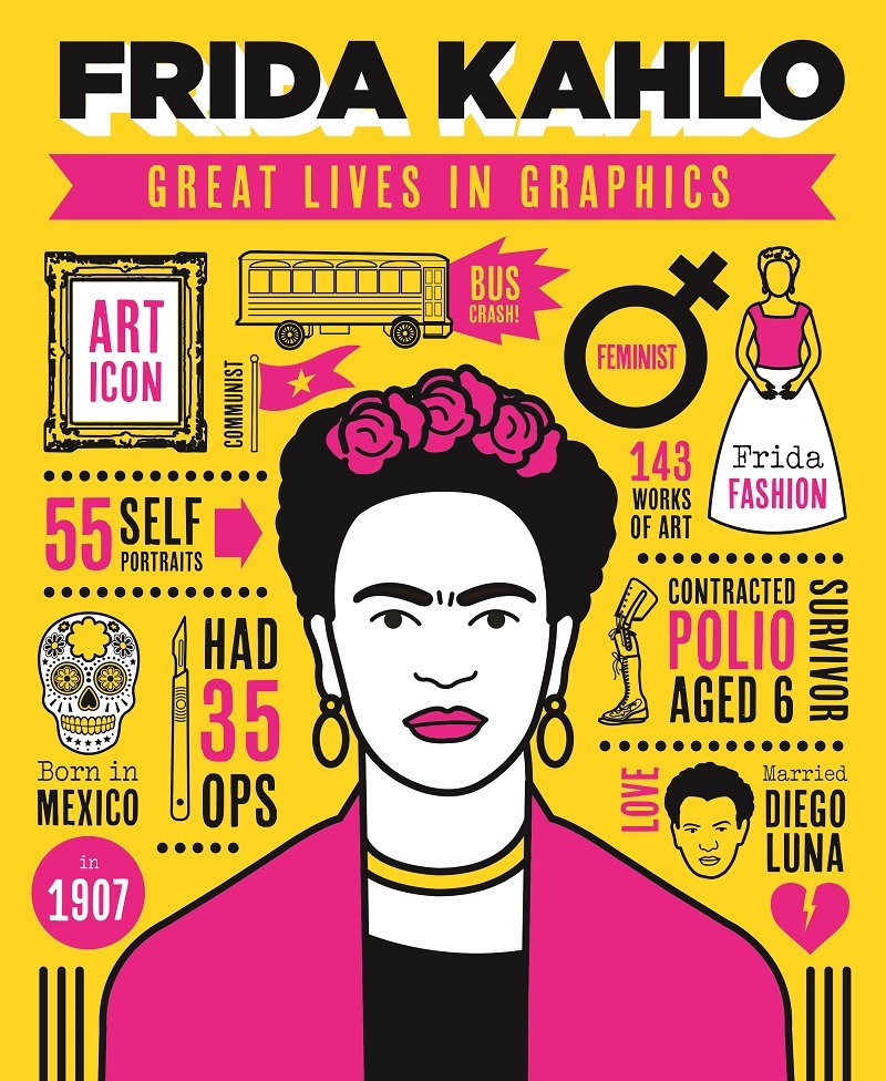 Great Lives in Graphics: Frida Kahlo
